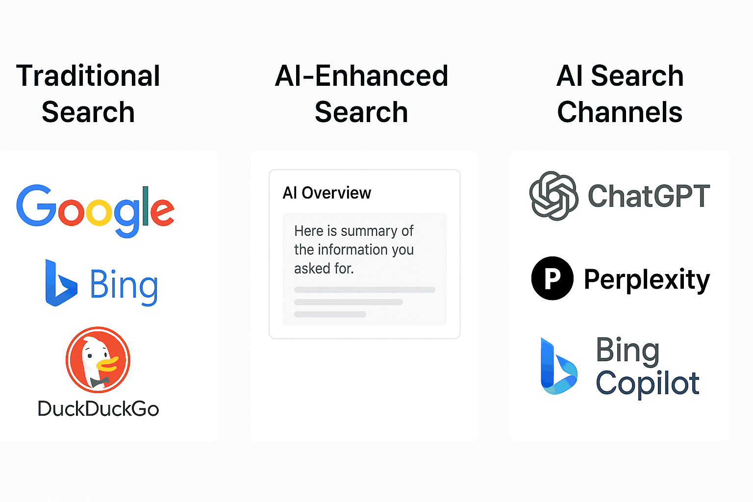 search-channels