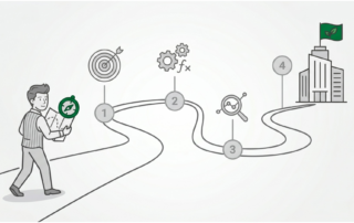 4 Steps to Create Your Digital Marketing Plan 4 Steps to Create Your Digital Marketing Plan